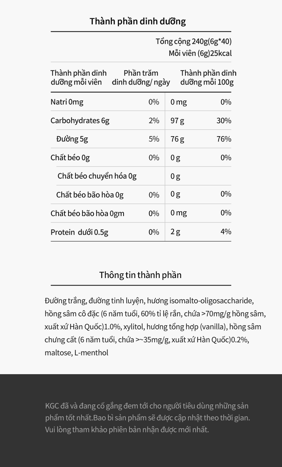 Thông tin về thành phần và dinh dưỡng của sản phẩm kẹo sâm KRG